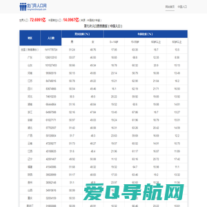 世界人口总数_中国人口数量_人口普查数据_龙门阵人口网