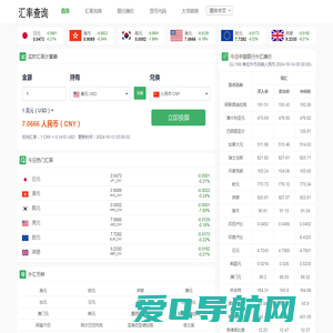 今天实时汇率查询 各国货币汇率 最新外汇汇率 6014汇率网