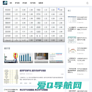 燃气价格资讯网-专注天然气行业热点_天然气价格-天然气趋势